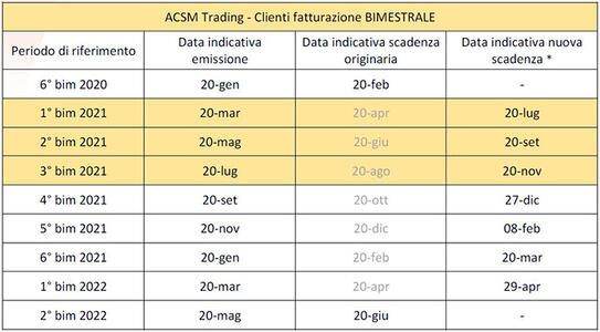 Utenze residenziali - Mercato Libero