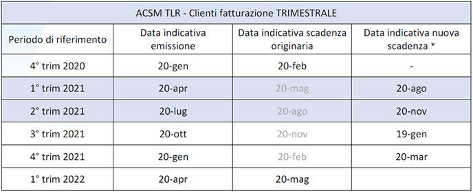 Clienti fatturazione trimestrale